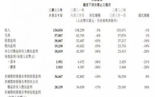 腾讯高管：成本仍有进一步下降空间，会进一步优化人数和薪酬