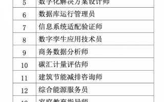 人社部发布民宿管家等18个新职业 你会选择吗？