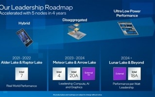 Intel 15代酷睿核显爆发：台积电3nm＋320单元、目标直指苹果