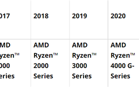 别再抱怨价格贵了 AMD帮你算算账：主板也能战未来