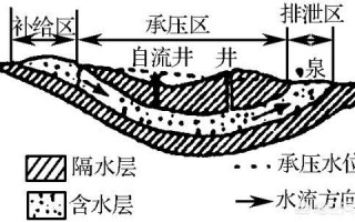 怎样找地下水打井 教你打井如何测地下有水