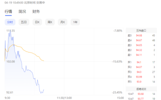 33.73%刷新弃购纪录 科创板新股经纬恒润上市首日破发 跌超23%