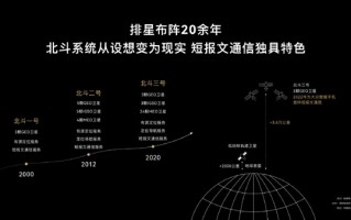 捅破天今年手机最狠科技？华为Mate50支持北斗被打Call 国产创新排头兵