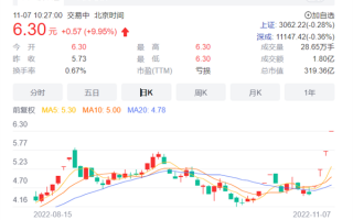 众泰自称电池技术超越宁德时代！股价五天已涨停四板