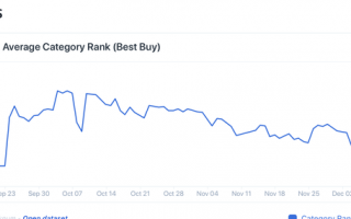 百思买销售数据显示：iPhone XS 系列节假日销量下滑