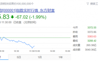 A股大跌：两市上涨个股不足400家 你的票还好吗