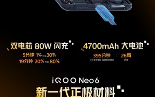 iQOO Neo6秀充电、续航：新材料加持 电池寿命暴增125%