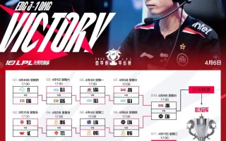 《英雄联盟》LPL 春季赛季后赛：EDG 战队让一追三战胜 OMG 挺进胜者组决赛