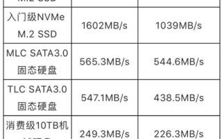 SATA SSD到头了 台电将推入门级NVMe硬盘：速度超2000MB/s