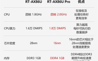 “巨齿鲨”升级版来了：华硕RT-AX86U Pro路由器今日开售