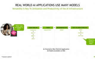 NVIDIA：依然王者