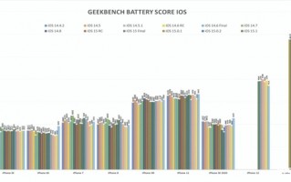 最新版iOS被吐槽一点也不冤枉！iOS 15.4续航测试结果失望