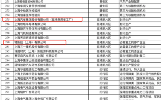 上海第一批重点复工企业公布：上汽、特斯拉在内