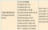 最香的天玑9000+手机 iQOO Neo7入网：10月发