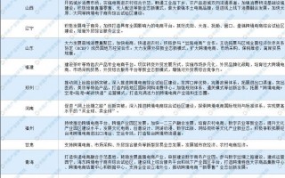 电子商务专业就业方向（电子商务六个专业方向）