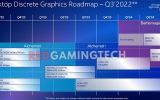 追赶RTX 4070！Intel第二代显卡得等1年多 中间加个