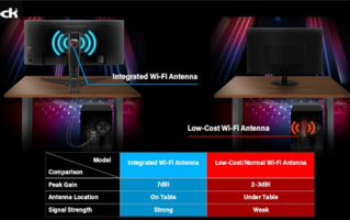 首创内置Wi-Fi强化天线 华擎第一款34寸电竞显示器开卖