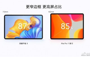 千元平板比iPad Pro边框都窄 荣耀平板8预售：1399元起