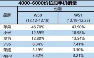 雷军：小米13不算小屏 iPhone同宽度塞下了6.36英寸屏