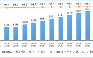 中国移动千兆宽带用户已达2.4亿！你是其中之一吗？