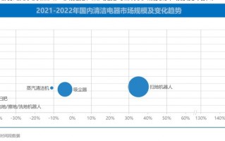 双向自清洁 & 双烘，比手洗还干净！石头智能洗地机 A10 系列太顶了