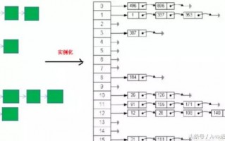 hashtable和hashmap的区别（史上最全的的hashmap，hashtable，concurrenth）