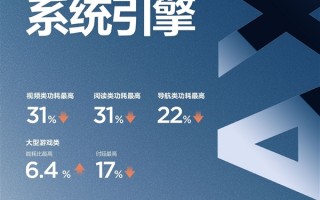 独立研发！moto官宣系统调度引擎MAXE：视频功耗骤降31%