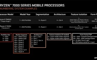 AMD Zen4超级APU首次现身：16核心32线程有戏！