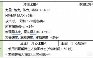 dnf2018夏日套装扮外观魔枪,dnf每个节日套亮点