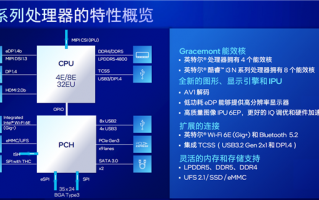 Intel 12代酷睿新增N系列：只有E核、功耗仅仅6W