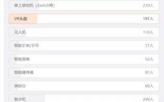 最容易吃灰电子产品榜：跑步机、Switch排名前二