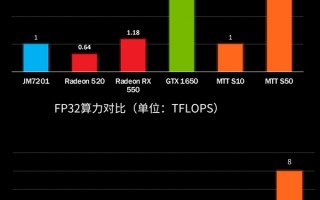 3999元？国产厂商新显卡S50曝光 号称性能媲美GTX 1660