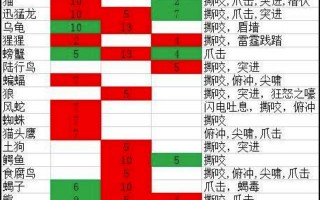 魔兽世界怀旧服猎人宝宝怎么学技能 怀旧服猎人宝宝技能大全