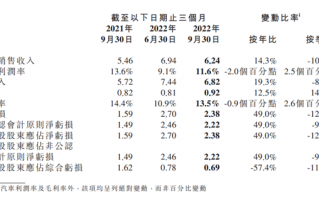 号称接棒保时捷 何小鹏：有信心G9销量成30万以上纯电SUV前三