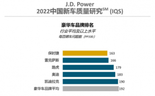 2022中国新车质量排行榜：保时捷、长安都拿了第一