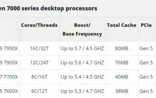 锐龙5 7600X成AMD Zen4真香型号：最便宜的它打败Intel最贵旗舰