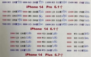 供货稳定了！iPhone 14 Pro渠道价破发