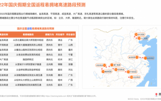 今年最后一个小长假！国庆假期高速免费时间出炉：7座以下客车不收费