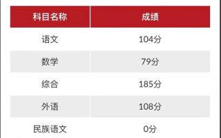 吉林考生回应476分办升学宴 这分数是超常发挥：流畅发言获网友点赞