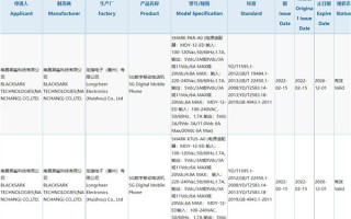 首创SSD塞进手机！黑鲨5系列入网：支持120W快充