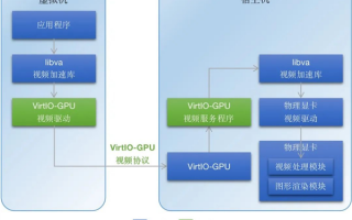 国产麒麟OS云桌面性能提速：CPU占用率直降95%