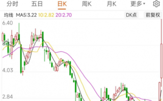 两天股价翻倍 贾跃亭的造车是梦想还是真实