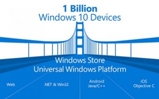 微软Win10直接运行iOS应用解读