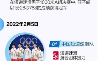 齐广璞空中技巧夺金 中国军团已获7金4银2铜：这些闪光的名字被网友点赞