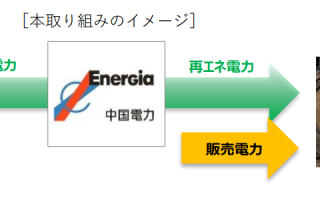 日本新干线列车首次引入可再生能源，2027 财年末利用率将达 10%