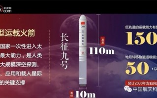 官方公布长征九号重型火箭！运力150吨、2030年左右首飞