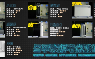 哪种取暖电器最省电？国家电网实测：电热油汀成刺客 空调最省