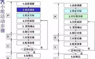 品质qcc是什么意思（qc与8d的区别）