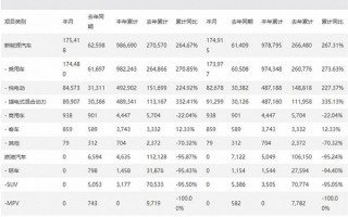 冲击中国汽车销量第一！比亚迪8月狂卖17万辆：全是绿牌