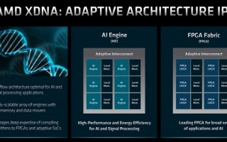 Zen5联手RDNA3+！AMD APU冲向3nm工艺